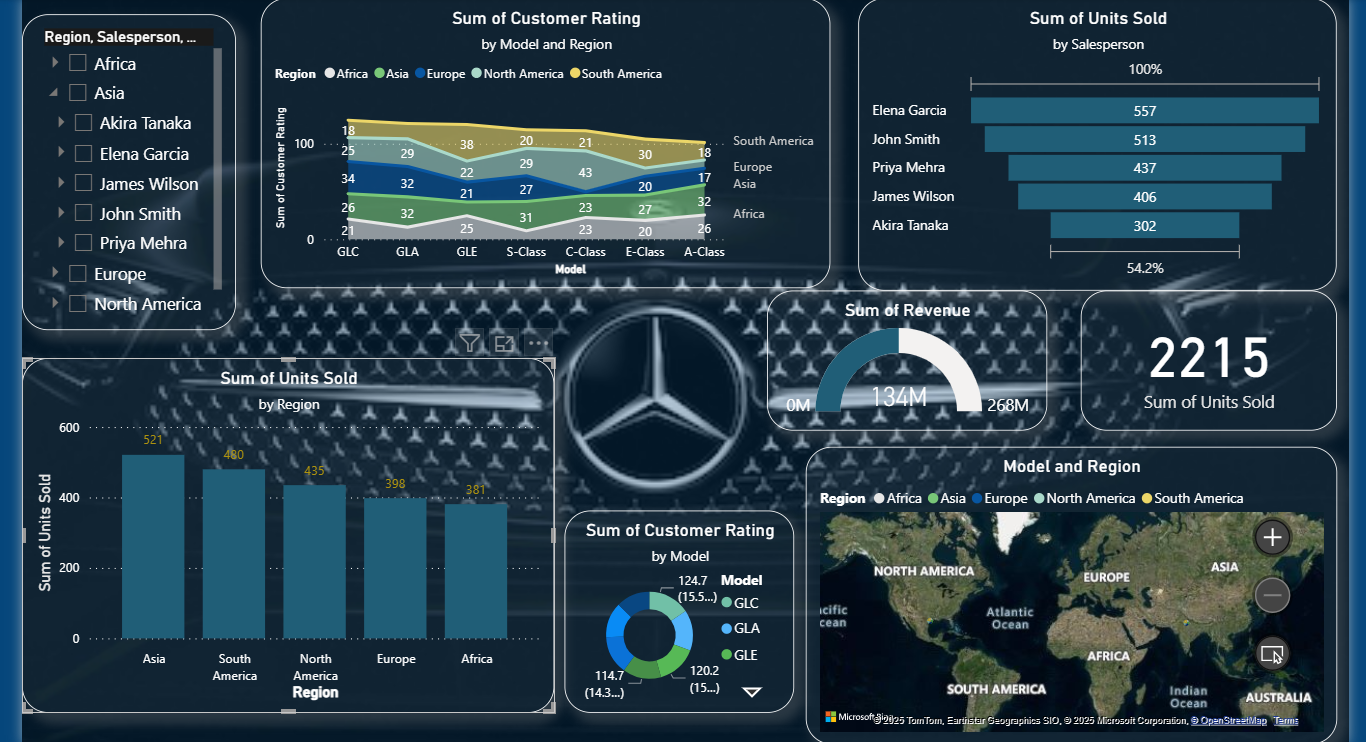 Dashboard